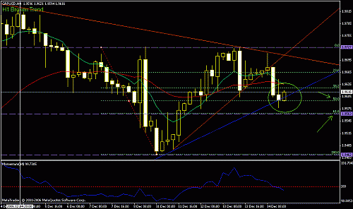 gbp-usd__h4.gif‏