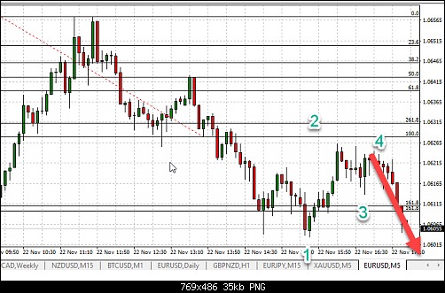 eurusd5.png‏