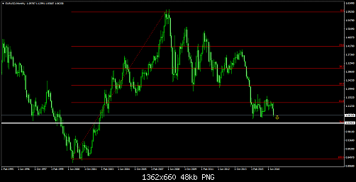     

:	eurusd-mn.png
:	85
:	48.0 
:	463861