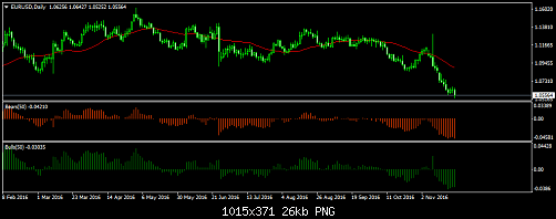 EURUSDDaily.png‏