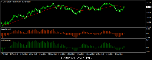 UK.OILDaily.png‏