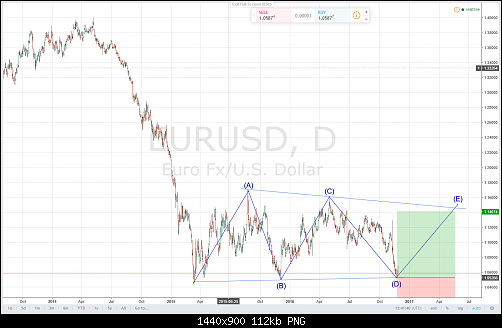 eurusd.png‏