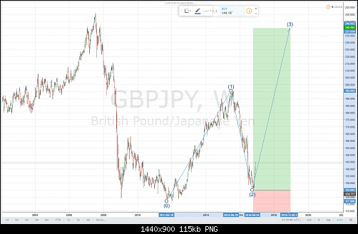     

:	GBPJPY.png
:	60
:	114.5 
:	464102