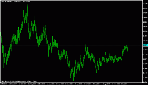 gbpchf.gif‏