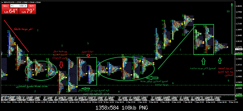 gbpusd-m30-amana-capital forex.png‏