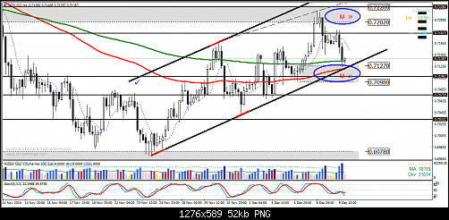     

:	nzd usd.png
:	12
:	51.6 
:	464243