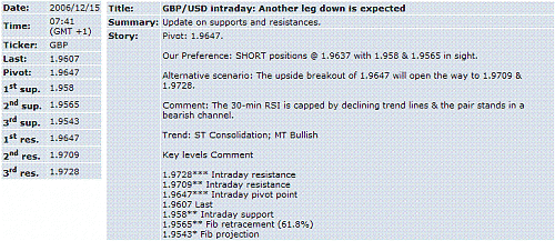 gbp-usd.GIF‏