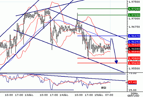 GBPUSD20061215074009.GIF‏