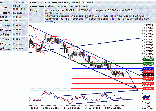 eur-gbp.GIF‏