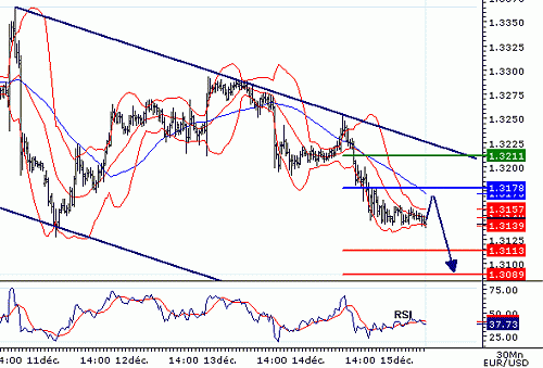 EURUSD20061215074727.GIF‏