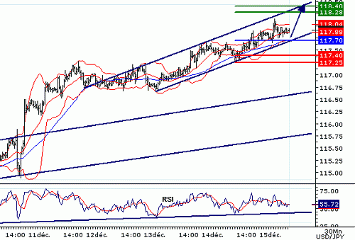 USDJPY20061215075105.GIF‏