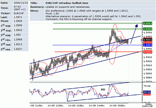 eur-chf.GIF‏