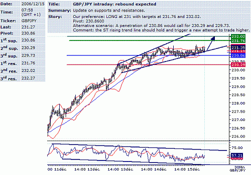 gbp-jpy.GIF‏