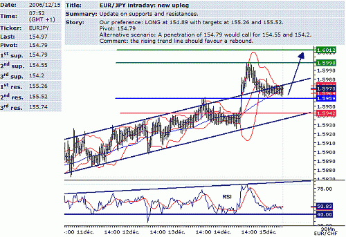 eur-jpy.GIF‏