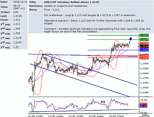 usd-chf.GIF‏