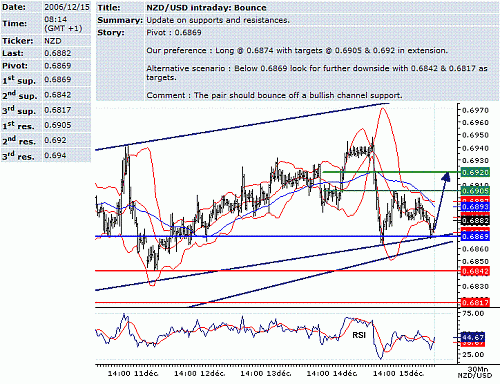 nzd-usd.GIF‏