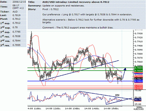 aud-usd.GIF‏