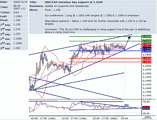 usd-cad.GIF‏