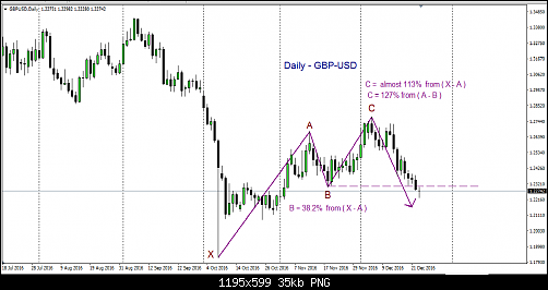     

:	GBP-USD - Daily.png
:	12
:	34.5 
:	464525