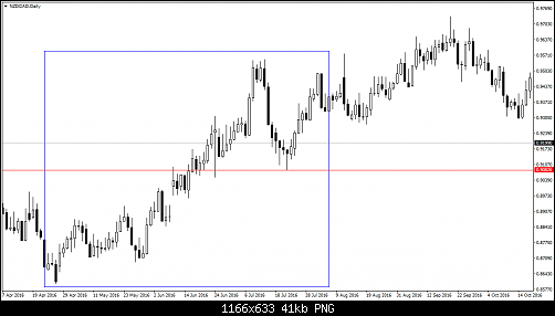     

:	NZDCADDaily.png
:	26
:	41.4 
:	464722