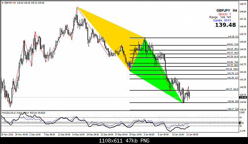     

:	gbpjpy-h4-amana-financial-services.png
:	39
:	46.7 
:	464845