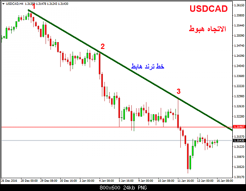     

:	USDCADH4.png
:	22
:	23.8 
:	464857