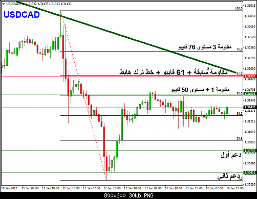     

:	USDCADH1.png
:	21
:	30.1 
:	464858