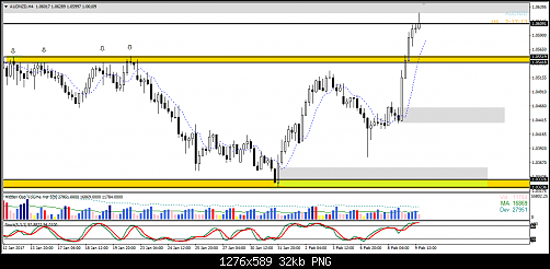     

:	AUD NZD 4H.png
:	15
:	32.0 
:	465400