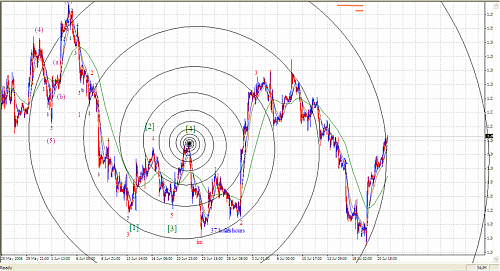 Fibonacci Spiral.png‏