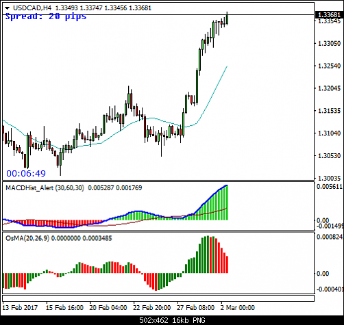     

:	USDCADH4.png
:	14
:	16.3 
:	465814