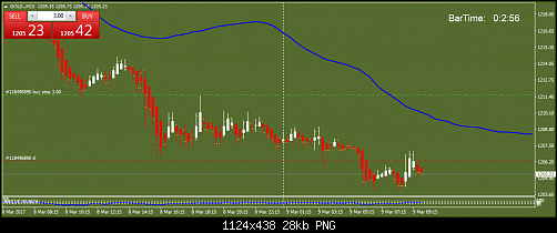     

:	gold-m15-trading-point-of.png
:	12
:	28.0 
:	465978