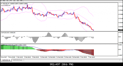     

:	nzd usd 4 hours.png
:	46
:	25.8 
:	465983