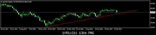 UK.OILWeekly.png‏