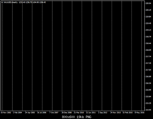 xauusd-w1-fbs-inc.png‏