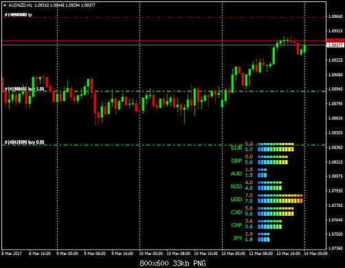 audnzd-h1-fbs-inc.png‏