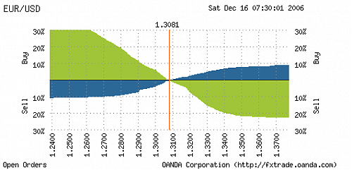 orders_EUR_USD.png‏