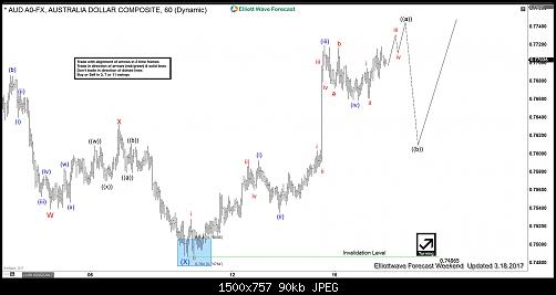     

:	11AUDUSD 6020170318142037.jpg
:	91
:	89.9 
:	466218