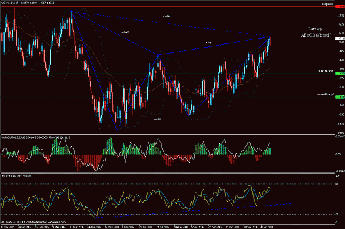 usd-cad3.gif‏