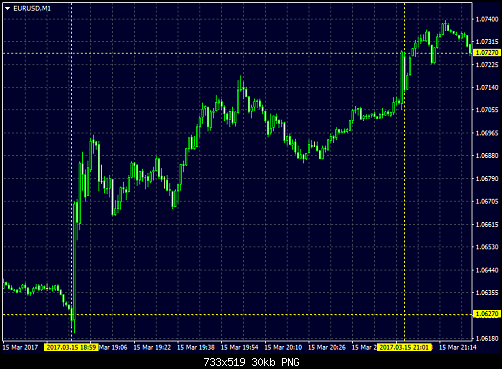     

:	eurusd-m1-activtrades-plc.png
:	45
:	30.5 
:	466276