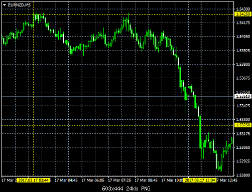     

:	eurnzd-m5-activtrades-plc-3.png
:	31
:	23.7 
:	466278