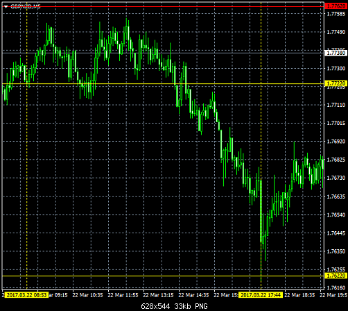     

:	gbpnzd-m5-house-of-borse.png
:	22
:	32.5 
:	466333