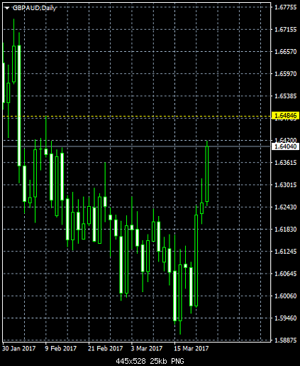     

:	gbpaud-d1-house-of-borse-2.png
:	12
:	24.8 
:	466378