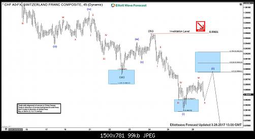     

:	USDCHF-1H20170328132232.jpg
:	36
:	99.1 
:	466584