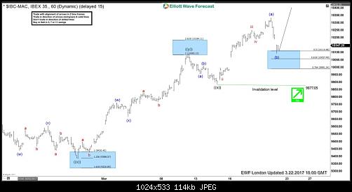     

:	IBEX-22-March-1-Hour-London-1024x533.jpg
:	37
:	114.5 
:	466847