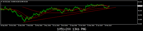 UK.OILDaily.png‏