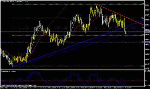 eur-aud..h4.gif‏