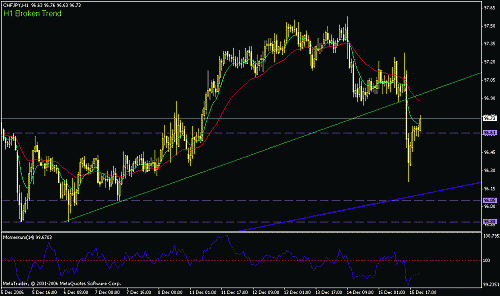 chf-jpy..h1.gif‏