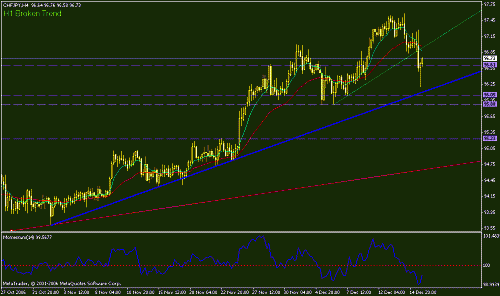 chf-jpy..h4.gif‏