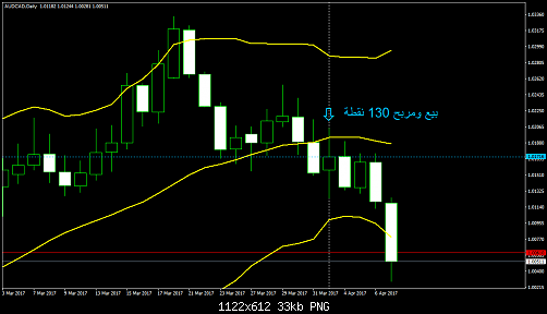     

:	AUDCADDaily.png
:	51
:	33.0 
:	467082