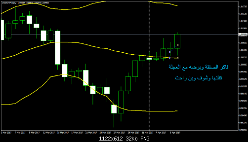     

:	USDCHFDaily.png
:	48
:	31.6 
:	467085